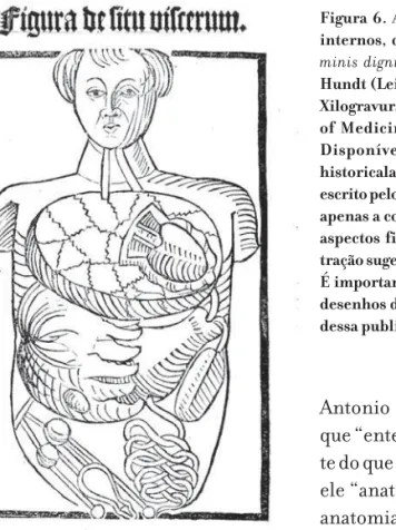 Figura 6. Artífice anônimo. Ilustração dos órgãos internos, que se encontra no Antropologium, de  ho-minis dignitate natura et proprietatibus de Magnus Hundt (Leipzig: Wolfgangum Stöckel, 1501