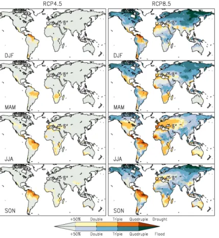 Figure 1. Multi-model estimates of change in exceedance of 10 % (drought) and 90 % (flood) monthly precipitation totals in the RCP4.5 case (left) and RCP8.5 case (right), based on the historical simulation climatologies, for the indicated seasons