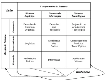 Figura 2: Modelo da Arquitectura para o Comércio Electrónico. 