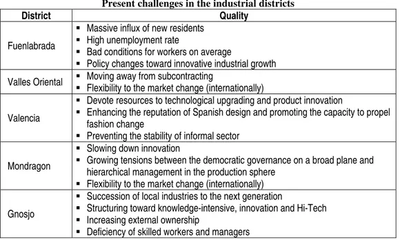 Table 6  Present challenges in the industrial districts 