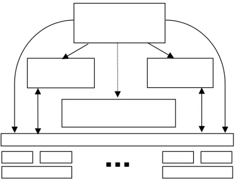 Fig. 2 presents the system’s conceptual model. Note that there is not a perfect match between  the hardware and the conceptual model: part of the group support is placed at the work stations