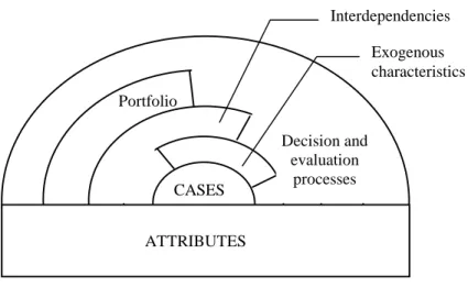 Figure 4 presents the fundamental blocks of the AGAP structure. The next sections present a  more detailed description of some of the blocks depicted there