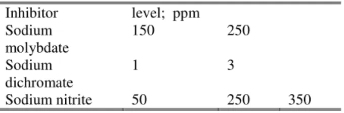 Fig. 1 Corrosion rate of different passivating  solutions for carbon steel. 