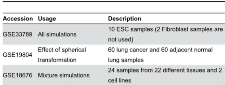 Table 1. Datasets for the PhysioSpace generation.