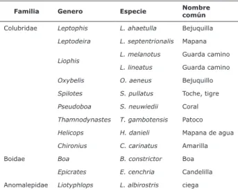 Tabla 1. Serpientes registradas para el Municipio de  Tamalameque, Departamento del  Cesar-Colombia.