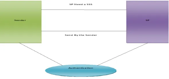 Figure 8: Set up phase  5) Setup Phase(NN)  