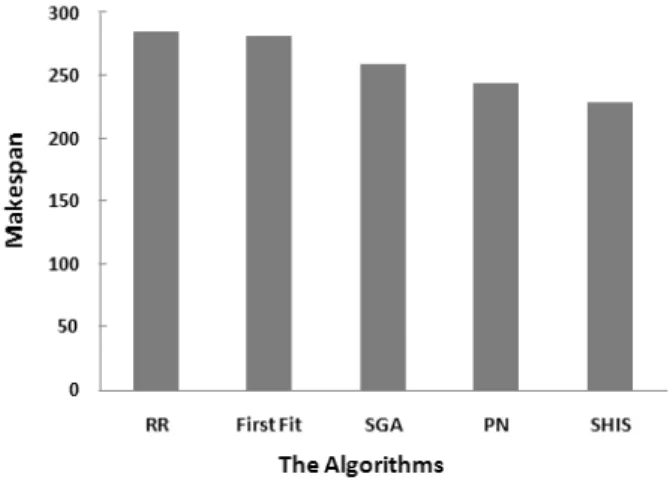 Fig. 5  Results of proposed algorithm in contrast with other algorithms. 