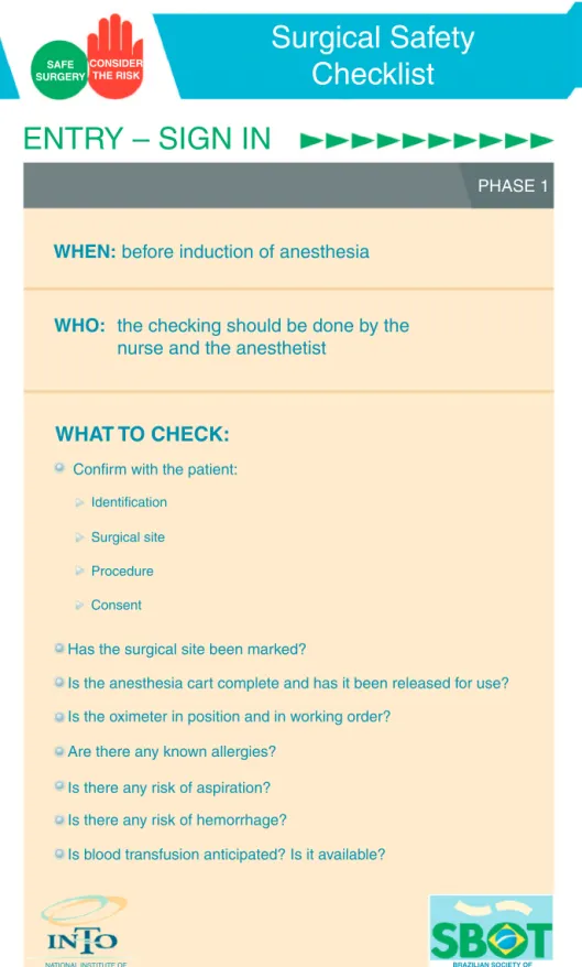 Fig. 1 – Checklist before starting anesthesia (Sign In).