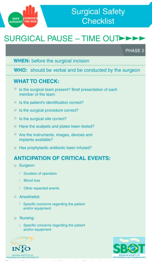 Fig. 2 – Checklist before making the skin incision (Time Out).