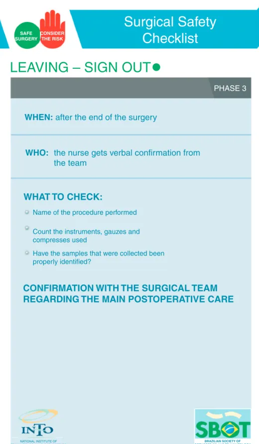 Fig. 3 – Checklist before the patient is taken out of the operating theater (Sign Out).