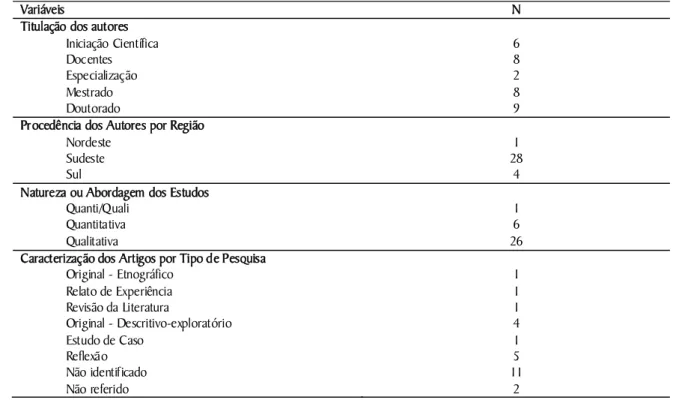 Tabela 1. Variáveis analisadas. 