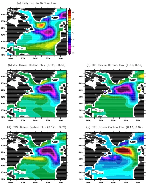 Fig. 5. Spatial pattern of the leading empirical orthogonal function (EOF, in normalised unit) of (a) the fully-driven carbon fluxes, and that of the Alk-driven (b), DIC-driven (c), SSS-driven (d) and SST-driven (e) ocean carbon fluxes in the North Atlanti