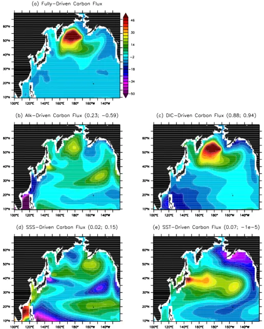 Fig. 6. Spatial pattern of the leading empirical orthogonal function (EOF, in normalised unit) of (a) the fully-driven carbon fluxes, and that of the Alk-driven (b), DIC-driven (c), SSS-driven (d) and SST-driven (e) ocean carbon fluxes in the North Pacific
