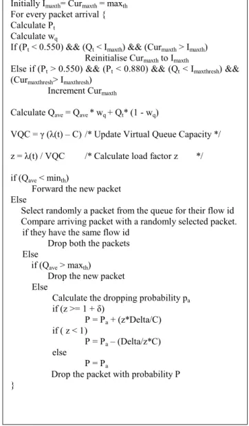 Fig. 1  Pseudocode of FLoadAutoRED algorithmInitially Imaxth= Curmaxth = maxth