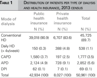 Figure 3. Percent of patients with workup results outside the levels  recommended in international guidelines, 2011-13.
