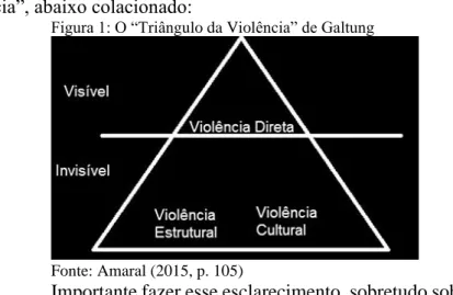 Figura 1: O “Triângulo da Violência” de Galtung 
