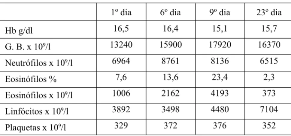 Fig. 1 – Radiografia ao tórax na admissão