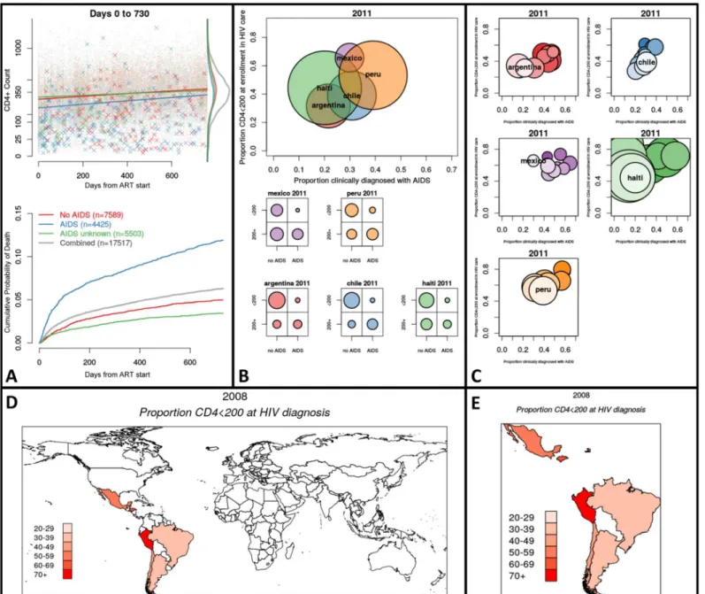 Fig 1. Featured frames from animated graphics (see http://biostat.mc.vanderbilt.edu/ccasanet/dataviz/examples.htm)