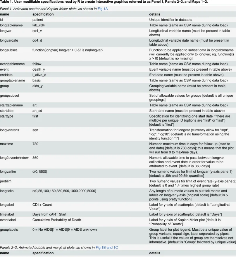 Table 1. User modifiable specifications read by R to create interactive graphics referred to as Panel 1, Panels 2 – 3, and Maps 1 – 2.
