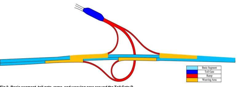 Fig 2. Basic segment, toll gate, ramp, and weaving area around the Toll Gate D.