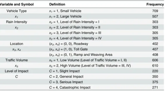 Table 3. Symbols and definitions of variables in the ordered logit model.