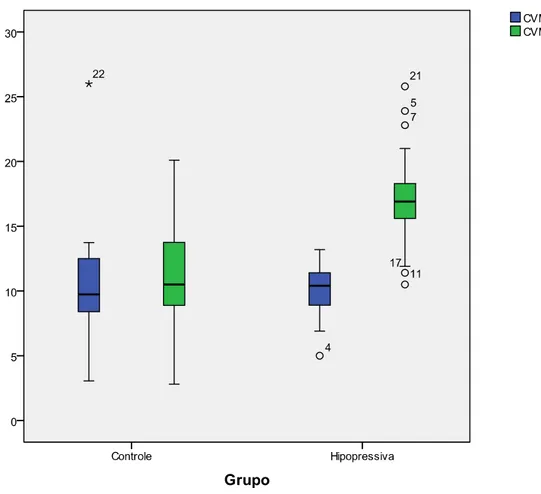 Gráfico 4 - Boxplot demonstrando a contração voluntária máxima inicial e final,  antes e após o tratamento, para os grupos GI e GC