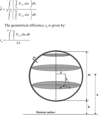 Fig. 2.  Schematic Diagram of a Spherical Source. 