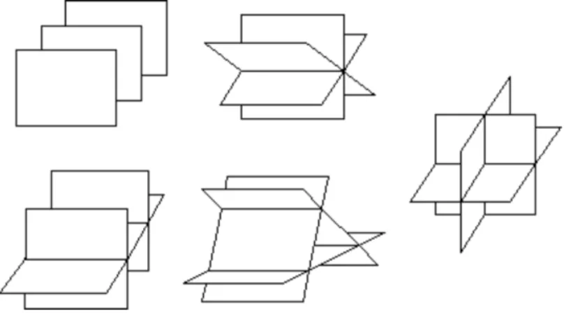 Figure 5.  Possibilities of intersection of three planes  