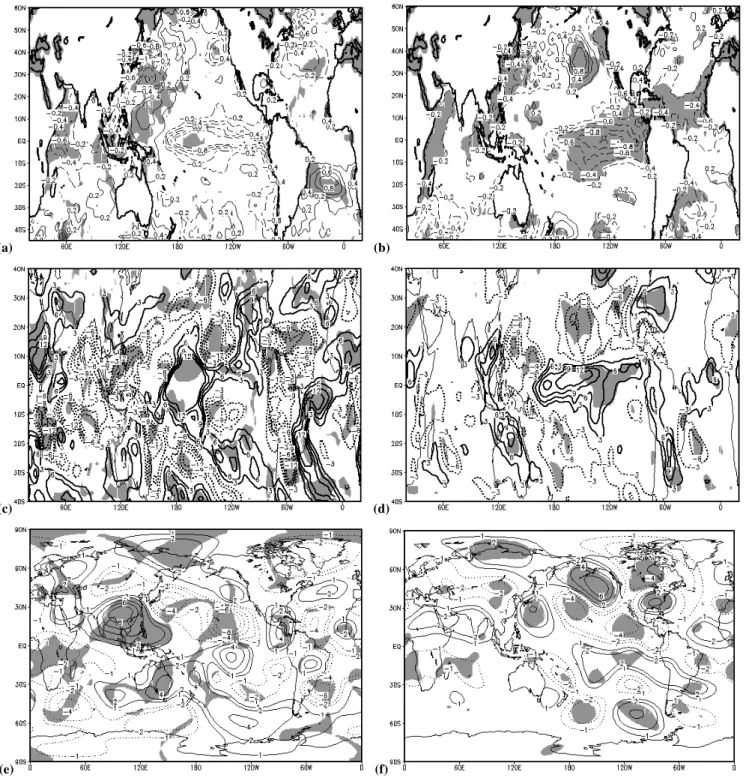 Fig. 2. (a) Composite of DJF SST anomalies ( ◦ ) for the SACZ − /LN episodes; (b) the same as (a), for SACZ+/LN