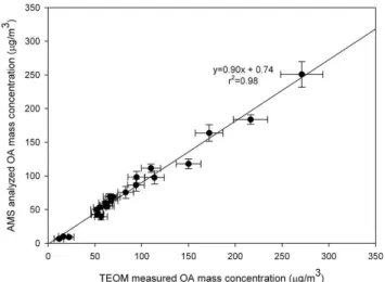 Table 2. The changes to Allan et al. (2004) fragmentation table used in this analysis.