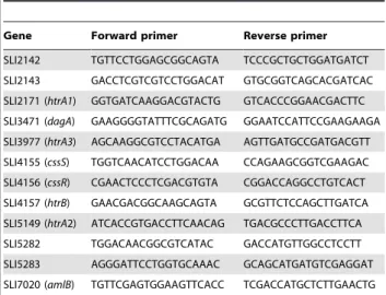 Table S1 Quantitative RT-PCR analysis of the two- two-component system and the three genes encoding  HtrA-like proteases in the S