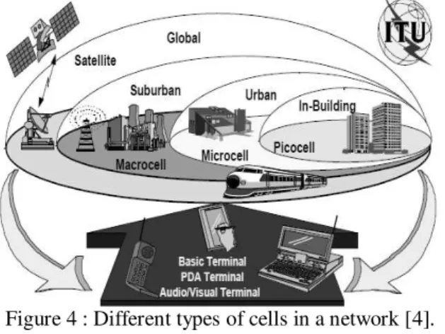 Figure 4 : Different types of cells in a network [4]. 