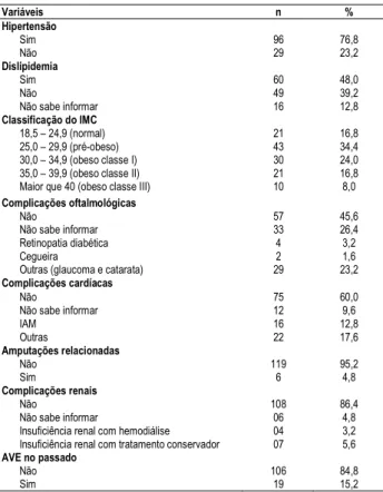 Tabela 2. Distribuição das pessoas portadoras de DM tipo 2, segundo as comorbidades associadas