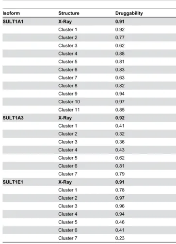 Table 4 shows the performance of the SVM classifier with and without  included  predicted  binding  energy  values