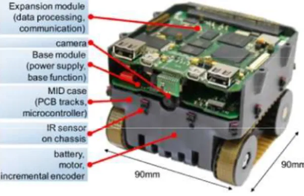 Figure 1: Bebot mini-robot