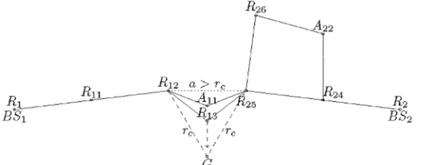 Figure 3shows a schematic representation with two base stations and two agents (one agent per base station) exploring an open area.
