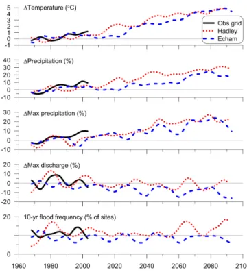 Figure 4. Spatial patterns of climate change impact across Sweden obtained using two downscaled and bias-corrected climate  projec-tions in S-HYPE