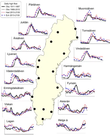 Figure 7. Merged time series of deviations (%) versus the mean for the reference period shown for actual observations (1910–2010) and modeling results (2010–2100) for past and future annual maximum high flows in Sweden