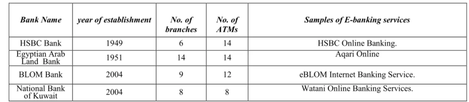 Table 3: The Dimensions of Relationship Quality in the literature