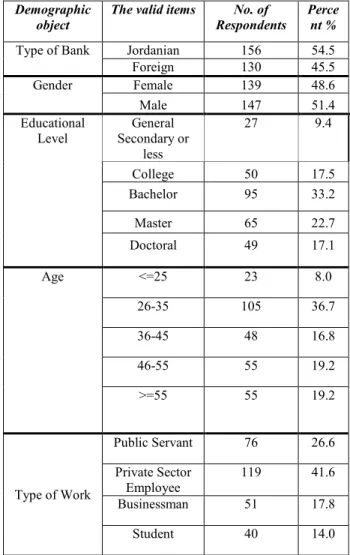 Table 4: Demographic Data for the Main Survey 