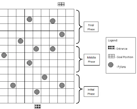 Figure 1.  A schematic of the obstacle course with the 12 randomly arranged pylons. 