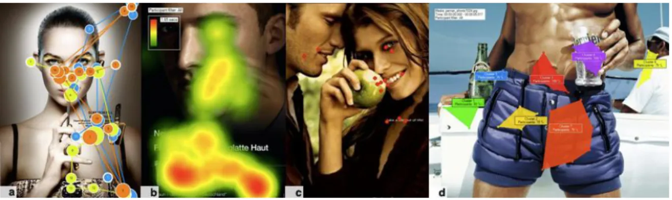 Figure 1. Representation of common visualization techniques used with eye tracking:  