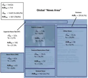 Figure 2. Holistic view of the SAPO website,  divided into AOI 