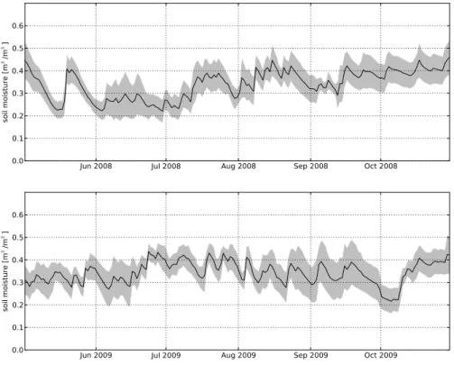 Fig. 2. Temporal evolution of large scale mean soil moisture content ¯ θ as calculated from the average of all ground stations