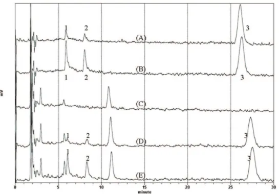 Table 1. Precision and accuracy for the determination of olanzapine and N-desmethyl-olanzapine in spiked plasma.