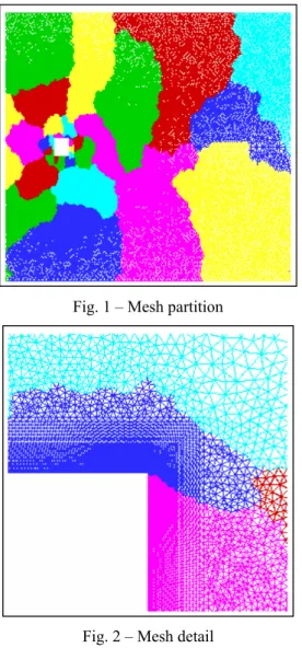 Fig. 1 – Mesh partition 