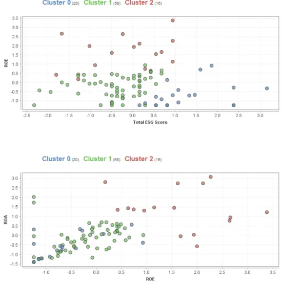 Figure 7. K-Means Scatter Plot