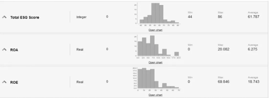 Figure 4. Descriptive statistic for analyzed variables (author computation – RapidMiner)