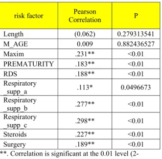 Table 5: Module – Performance Indicator Comparison For  Categorical Variable  Performance  indicator  support vector  machine  algorithm  naïve  bayes  algorithm  logistic  regression algorithm*  Predictive  confidence  65.76% 65.64% 24.41%  Average accura