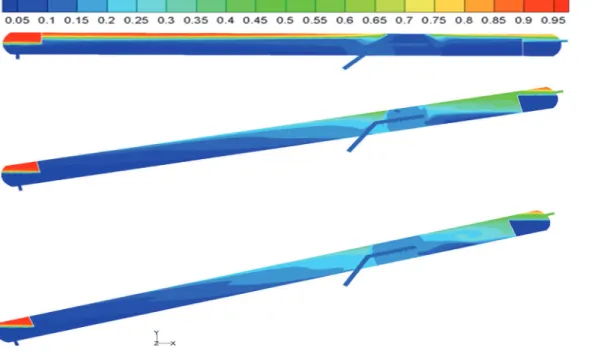Fig 3. Oil and water volume distributions at different inclinations. (A) Inclination = 0°; (B) Inclination = 12° and (C) Inclination = 18°.